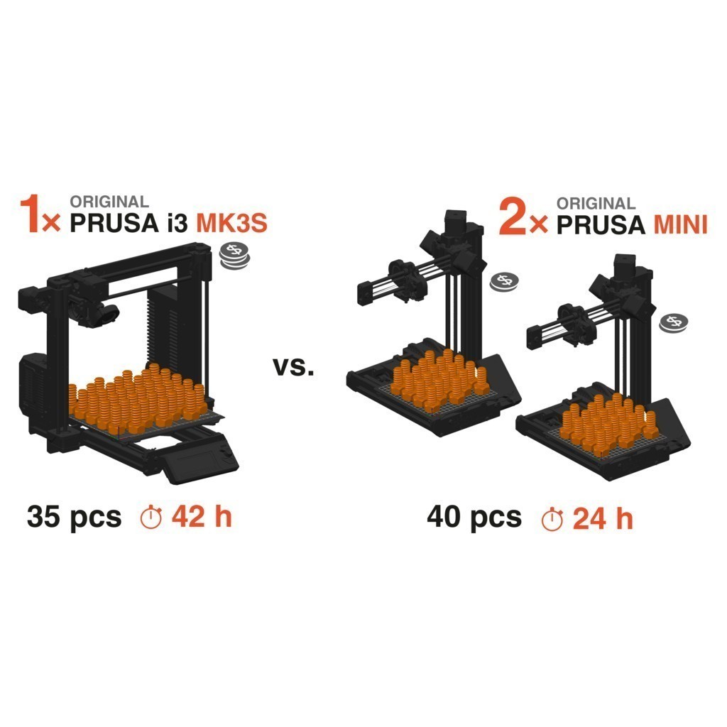 Original Prusa MINI+ キット | Josef Prusa による Original Prusa 3D