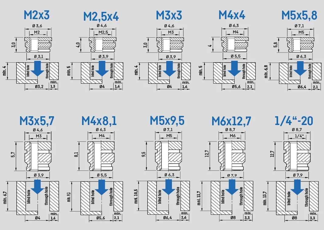 Threaded inserts - M5 short 50 pcs