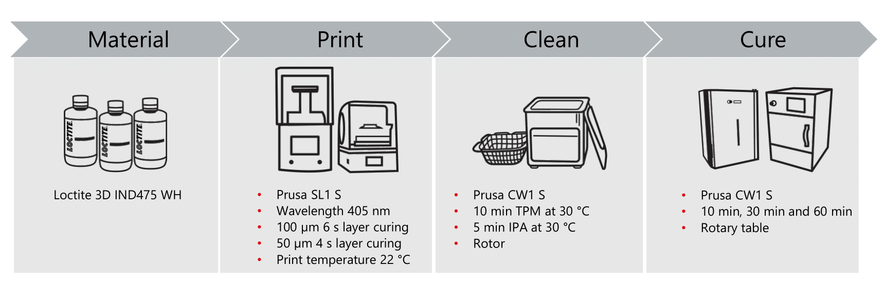 Loctite 3D IND475 A60 High Rebound white workflow